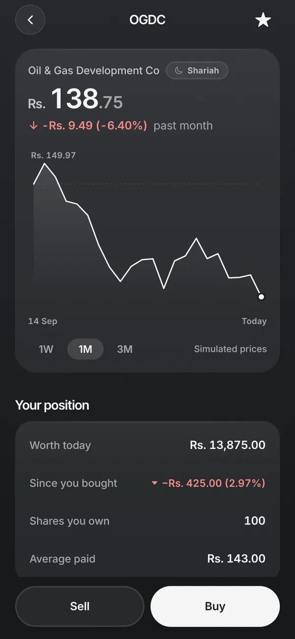 A share's page: its price, a month's chart labelled simulated prices, and the position held.